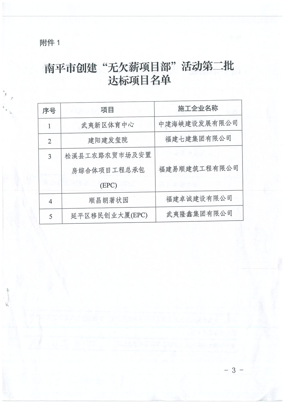 喜訊！福建易順建筑工程有限公司獲評“2020年度無欠薪項目部”